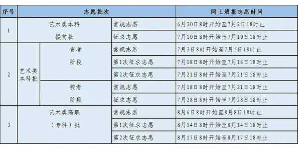 春考报名时间什么时候