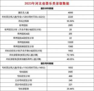 河北24年高考报名人数