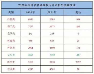 24年河北高考人数是多少人啊