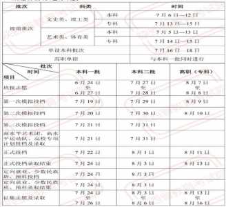 陕西省2021年高考报名时间