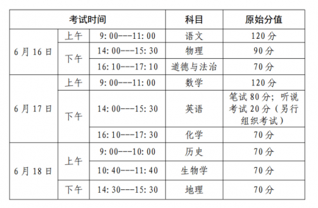 山东中考时间表安排2022