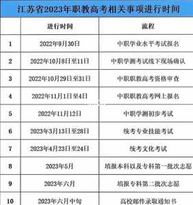 2021河南专科报名时间是多久?