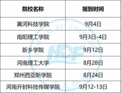 贵州2021年大专报考时间