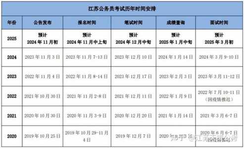 2025国考报名考试时间