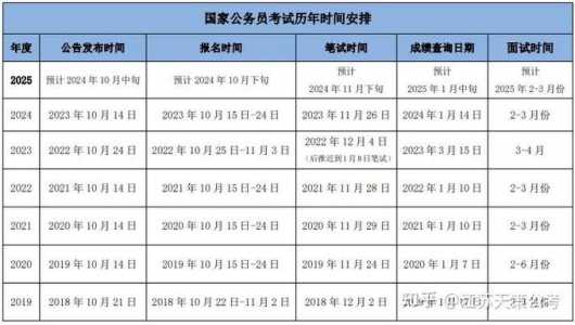 国家公务员考试真题在哪里可以下载啊