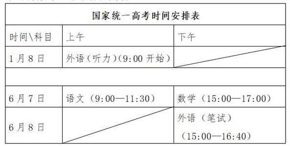 山东高考报名截止时间