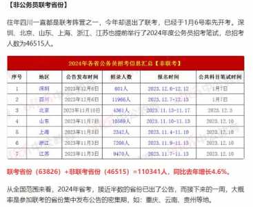 四川公务员考试时间表2024年