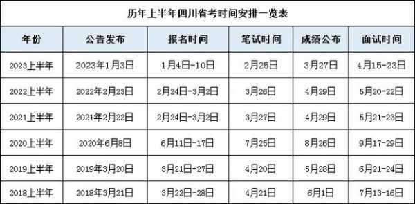 24年四川省考公务员考试时间