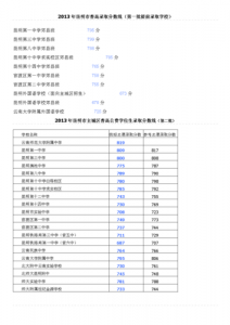 云南省昆明市中考总分是多少