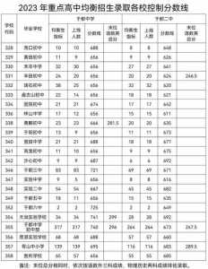 2022中考分数线多少分可以上高中