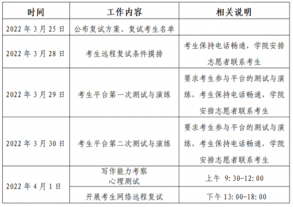 研究生考试时间2022具体时间科目