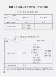 2022年贵州高考志愿填报时间?