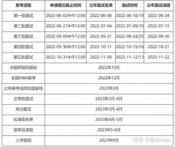 河北省大专报名截止时间