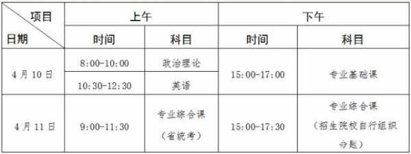 2021广东省大专报名时间截止日期?