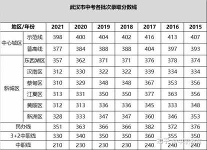 初中考300多分能上什么学校