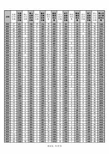 安徽2023中考科目及各科分数是多少