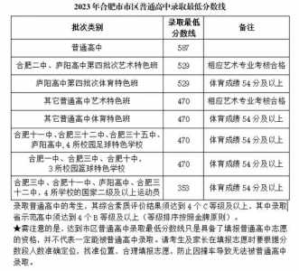 安徽中考2023多少科目,一共多少分