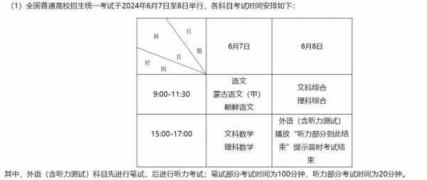 内蒙古高考报名时间公布