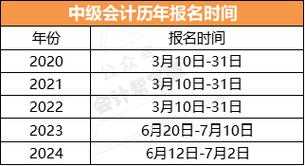 2024年中级会计报名时间