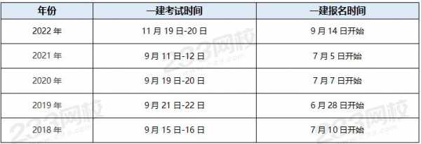 一级建造师2023年考试时间是什么时候?