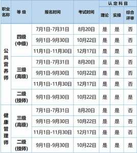 2023年全国健康管理师考试报名时间、考试时间分别是?