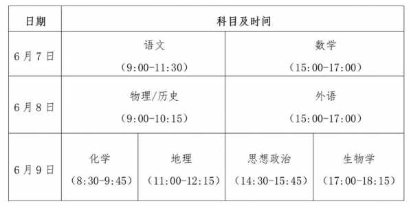 贵州高考报名时间