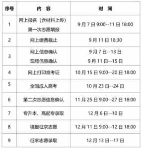 2021大专报名时间截止日期，2021大专报名时间截止日期是多少