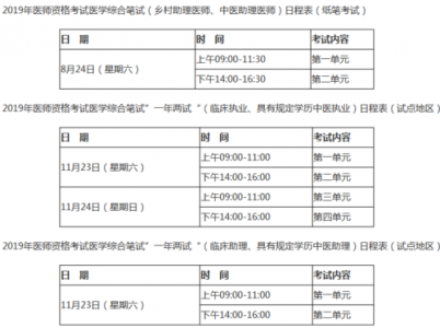 医师资格考试时间表是什么时候?