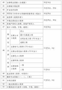 2023年医师资格考试技能考试时间