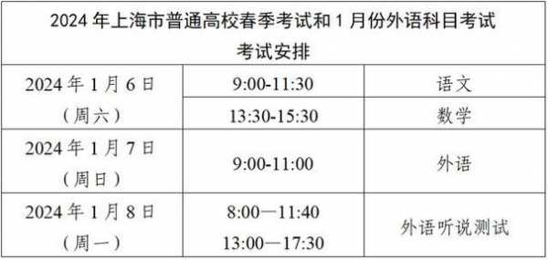 安徽省春季高考报名时间