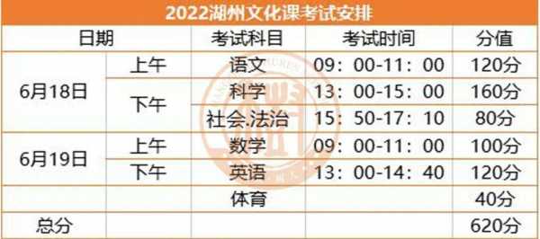 2022浙江中考是几月几号