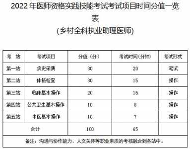 临床执业医师实践技能考试第一站所占的分值及考试时间多久?_百度...