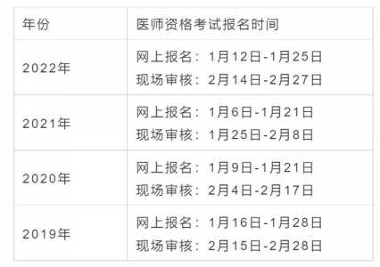 2023年医师技能考试时间为什么时候啊?