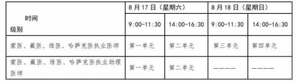 2023年实践技能考试时间