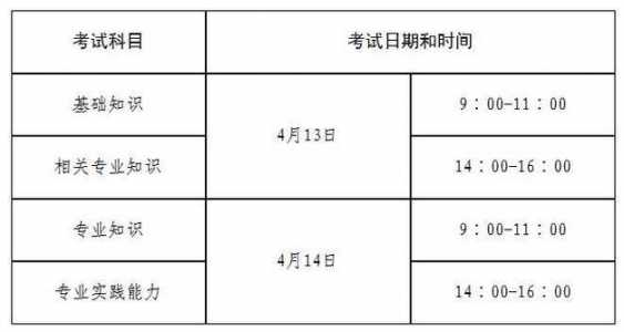 护师2024年考试时间