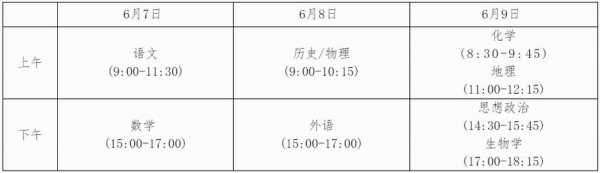 广西高考报名时间