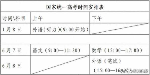 春季高考什么时候