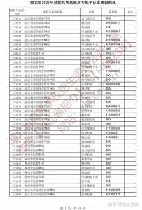 职业高中技能考试分数线是多少