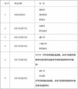 贵州2021年大专报考时间