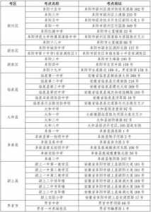 2024艺考什么时候开始报名?