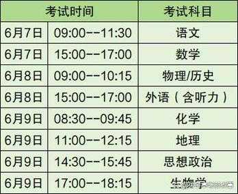 请问:2024年普通高校招生统一考试报名时间为