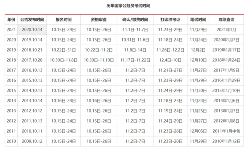 公务员考试时间2021年