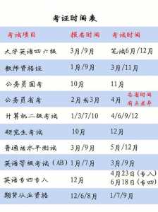 全国研究生考试时间2023具体时间