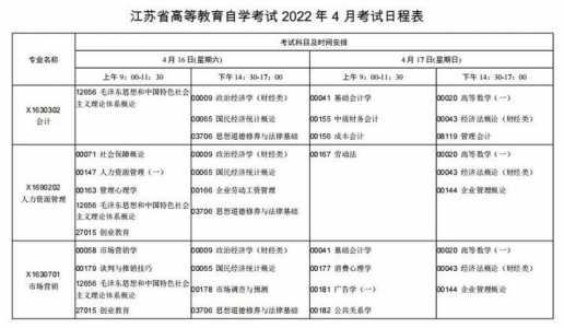 2022年4月自考专科考试时间?