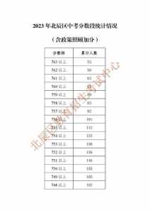 2024年天津中考总分是多少?