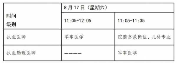 助理医师资格考试时间