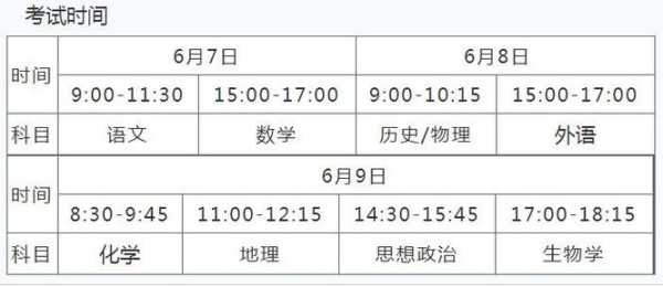 湖北省2022年高考报名时间截止时间