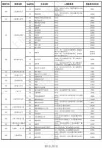 上海春季高考时间