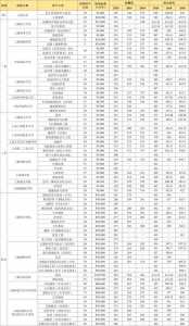 2022年上海春季高考分数线会是多少呢?