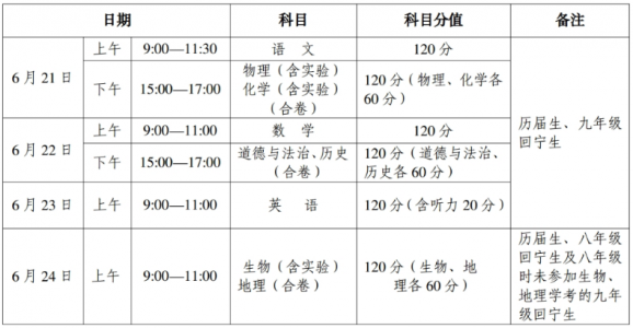 青海2020年中考时间，青海2020年中考时间是多少